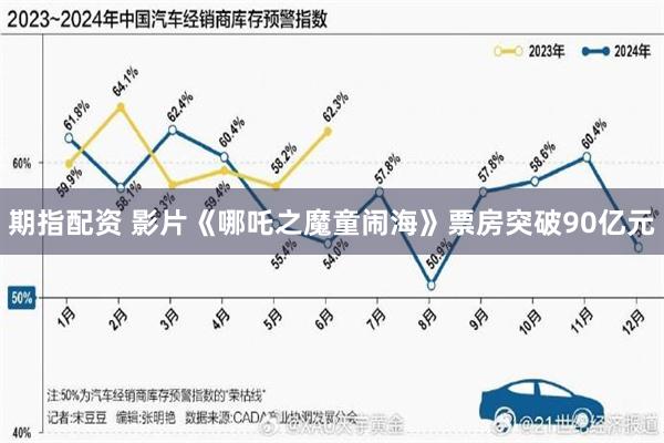 期指配资 影片《哪吒之魔童闹海》票房突破90亿元