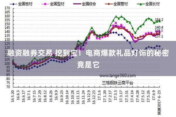 融资融券交易 挖到宝！电商爆款礼品灯饰的秘密竟是它